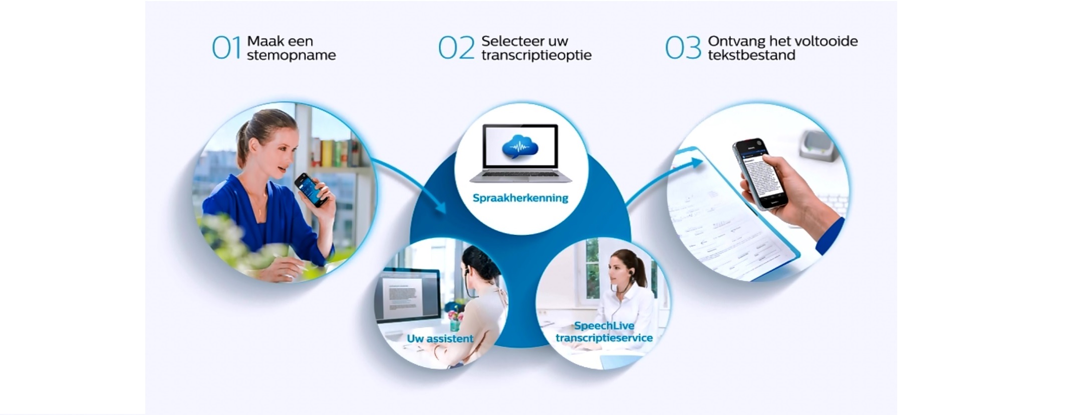 Workflow SpeechAir